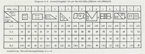 Arronderingstal